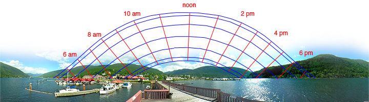 sun chart, public wharf